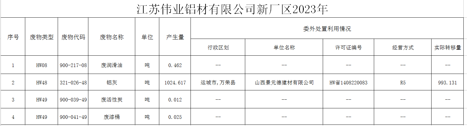 ?江苏k8凯发铝材有限公司（二厂）危险废料传染防治责任信息公示